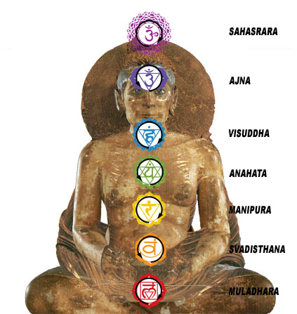 scribe bouddha chakras méditation